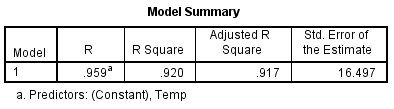 Regression Model Output